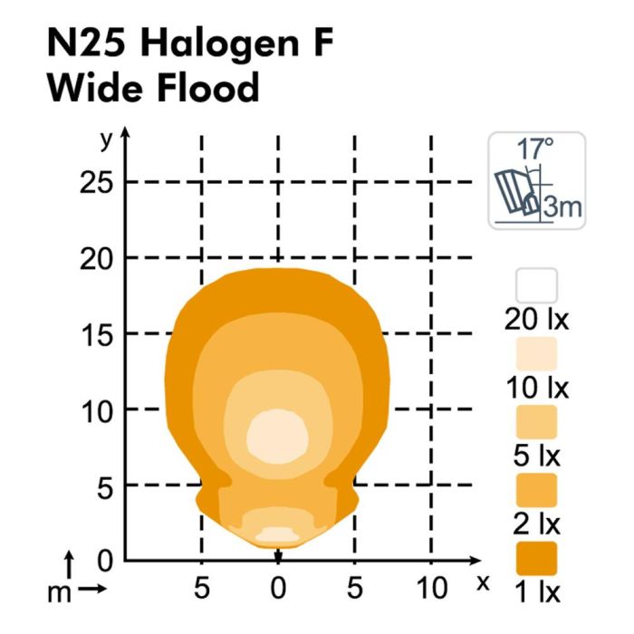 Фара Nordic Lights N25 Halogen FB12° Snap-In