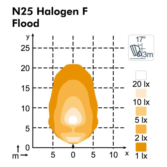 Фара Nordic Lights N25 Halogen FB12° Snap-In