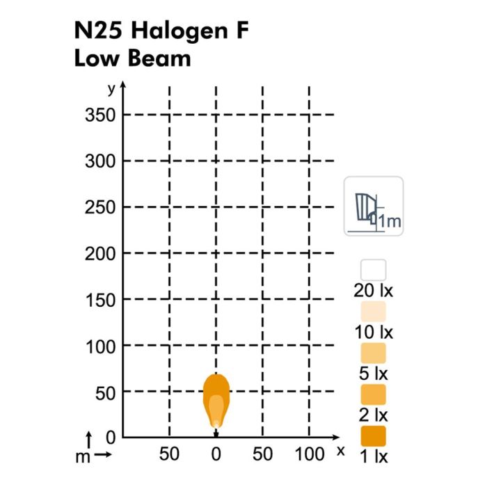 Фара Nordic Lights N25 Halogen FB12° Snap-In