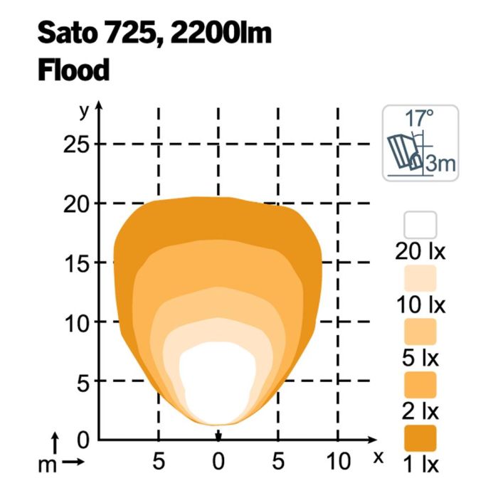 Фара Nordic Lights Sato 725