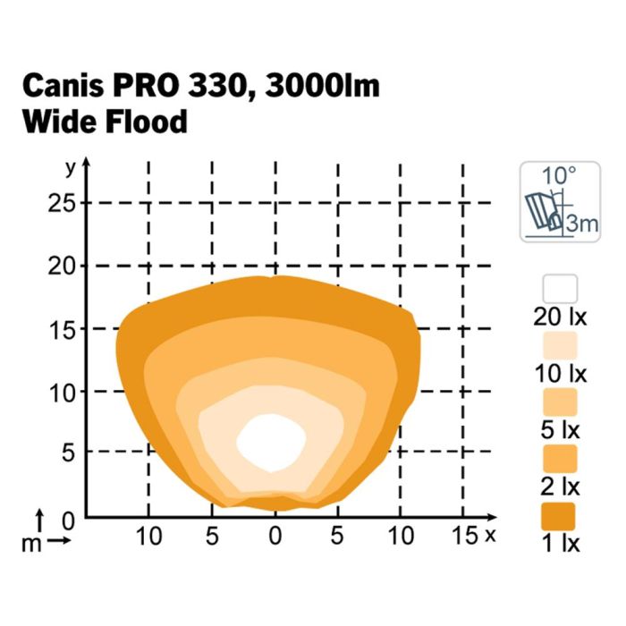 Фара Nordic Lights Canis Pro 330