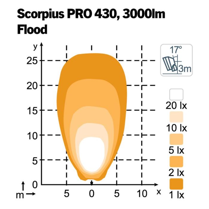 Фара Nordic Lights Scorpius Pro 430