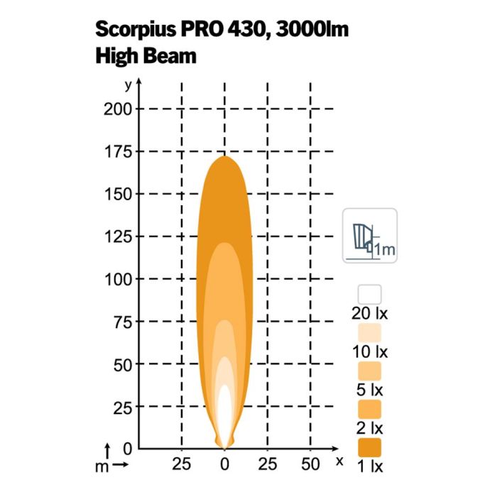 Фара Nordic Lights Scorpius Pro 430