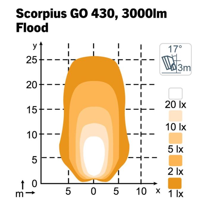 Фара Nordic Lights Scorpius Go 430 LED