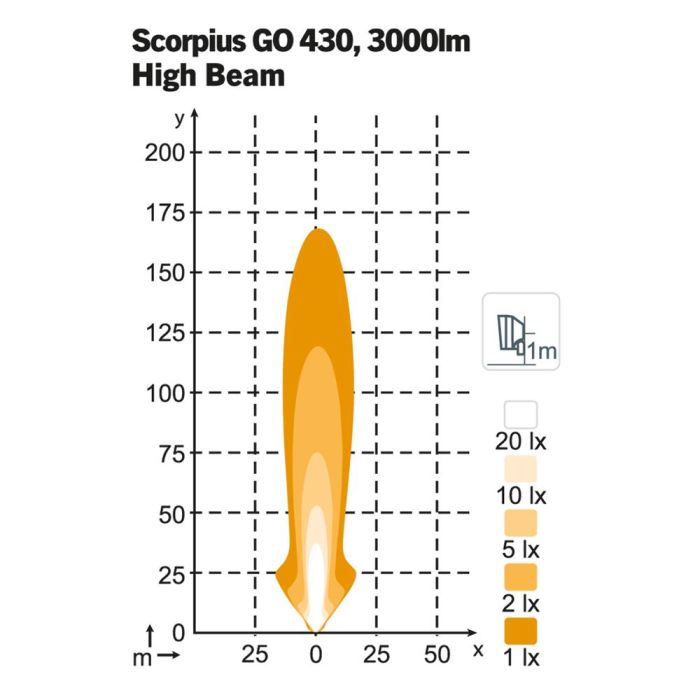 Фара Nordic Lights Scorpius Go 430 LED