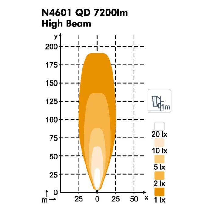 Фара Nordic Lights Scorpius XTR N4601 QD