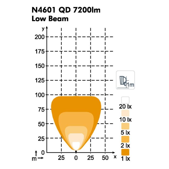 Фара Nordic Lights Scorpius XTR N4601 QD