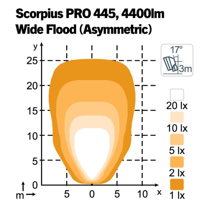 Фара Nordic Lights Scorpius Pro 445