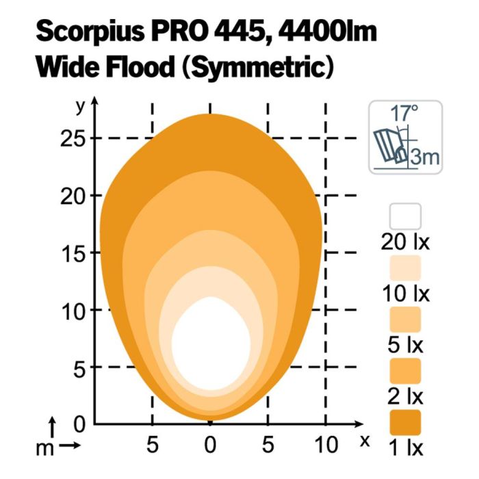 Фара Nordic Lights Scorpius Pro 445