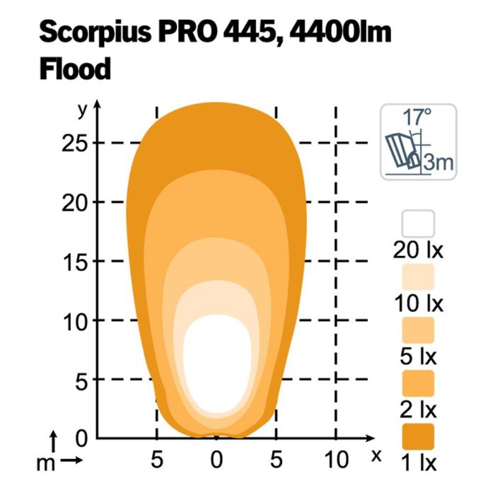 Фара Nordic Lights Scorpius Pro 445