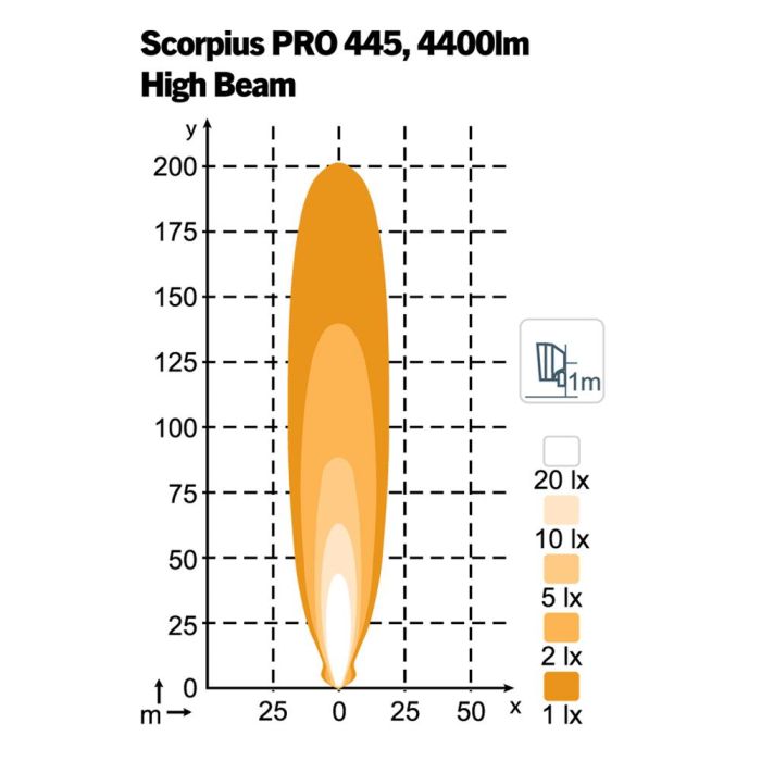 Фара Nordic Lights Scorpius Pro 445