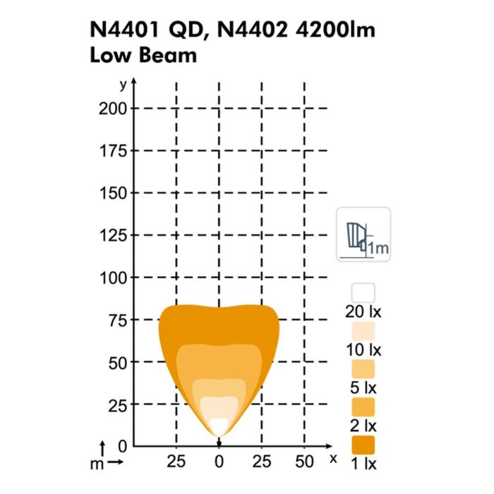 Фара Nordic Lights Scorpius XTR N4401 QD LED