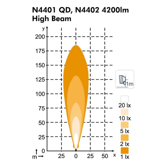 Фара Nordic Lights Scorpius XTR N4401 QD LED