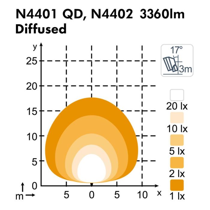 Фара Nordic Lights Scorpius XTR N4401 QD LED