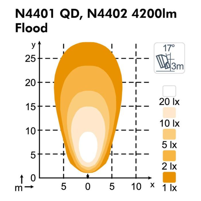 Фара Nordic Lights Scorpius XTR N4401 QD LED