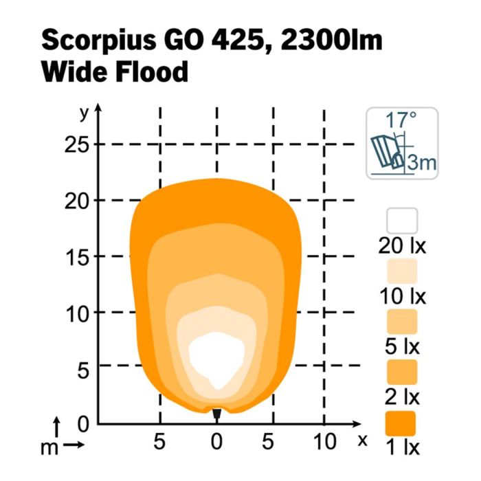 Фара Nordic Lights Scorpius Go 425