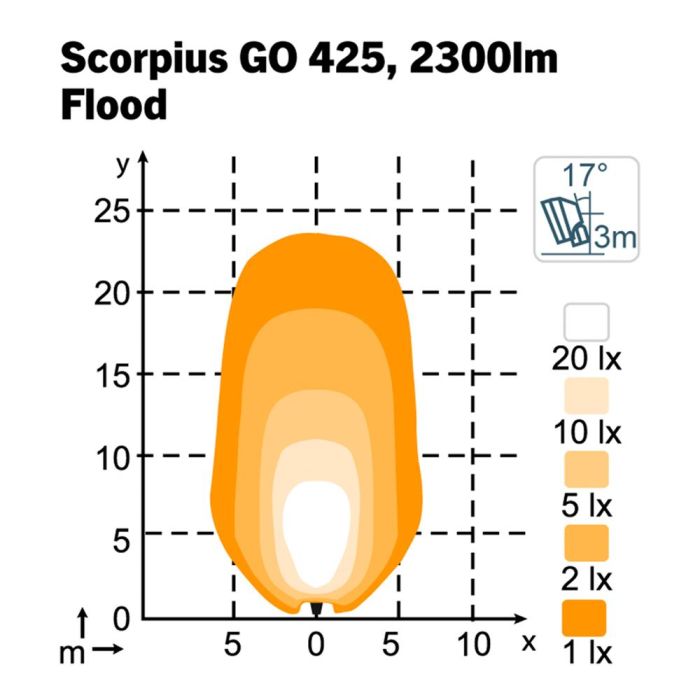 Фара Nordic Lights Scorpius Go 425