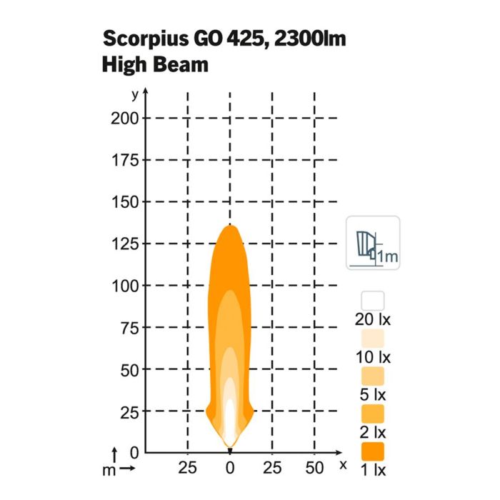 Фара Nordic Lights Scorpius Go 425