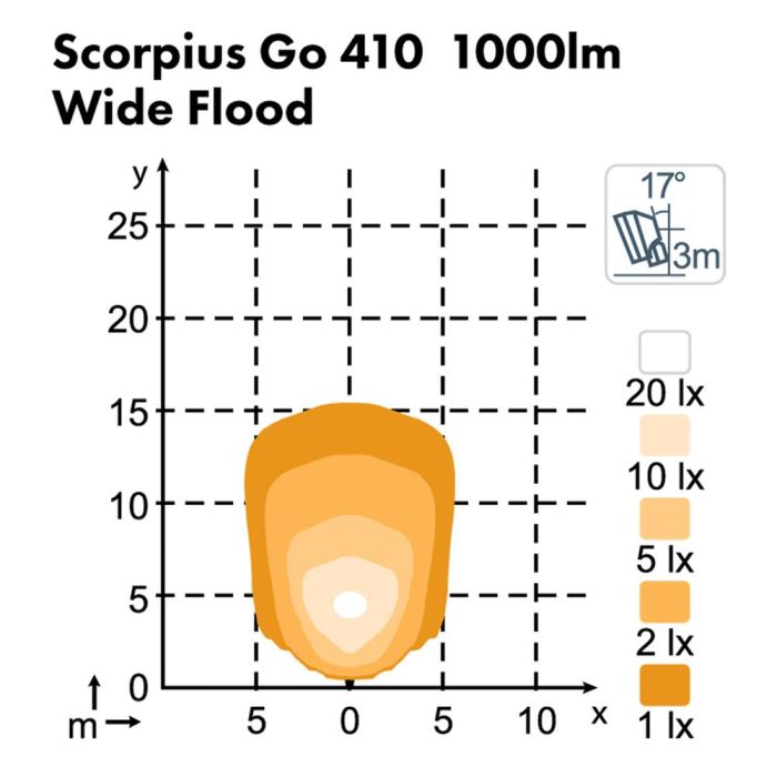 Фара Nordic Lights Scorpius Go 410 LED