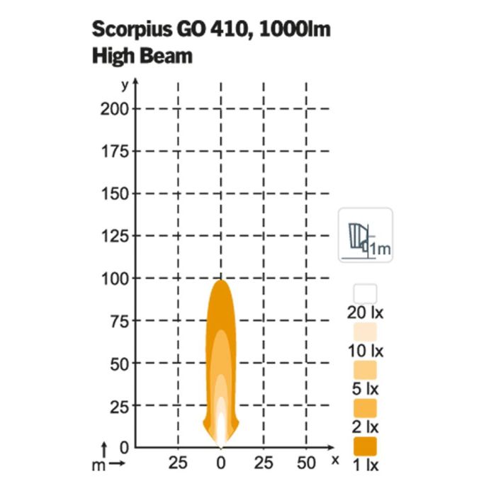 Фара Nordic Lights Scorpius Go 410 LED