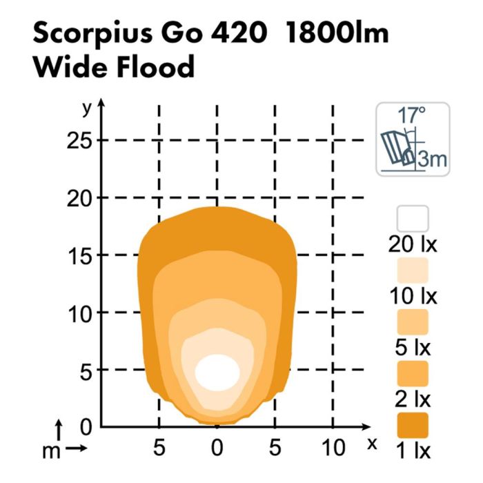 Фара Nordic Lights Scorpius Go 420 LED