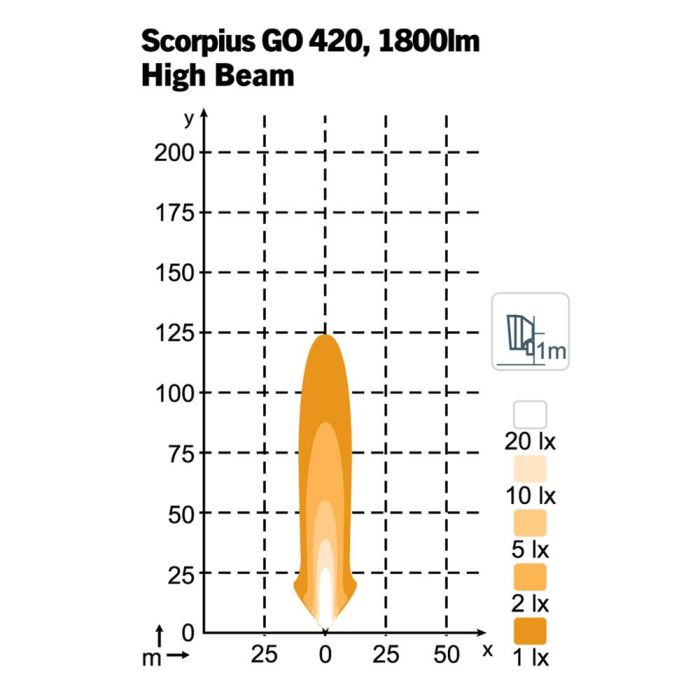 Фара Nordic Lights Scorpius Go 420 LED