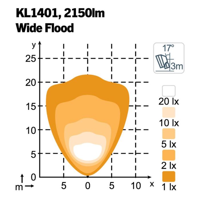 Фара Nordic Lights KL1401 LED