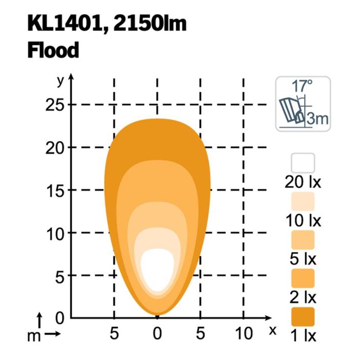 Фара Nordic Lights KL1401 LED