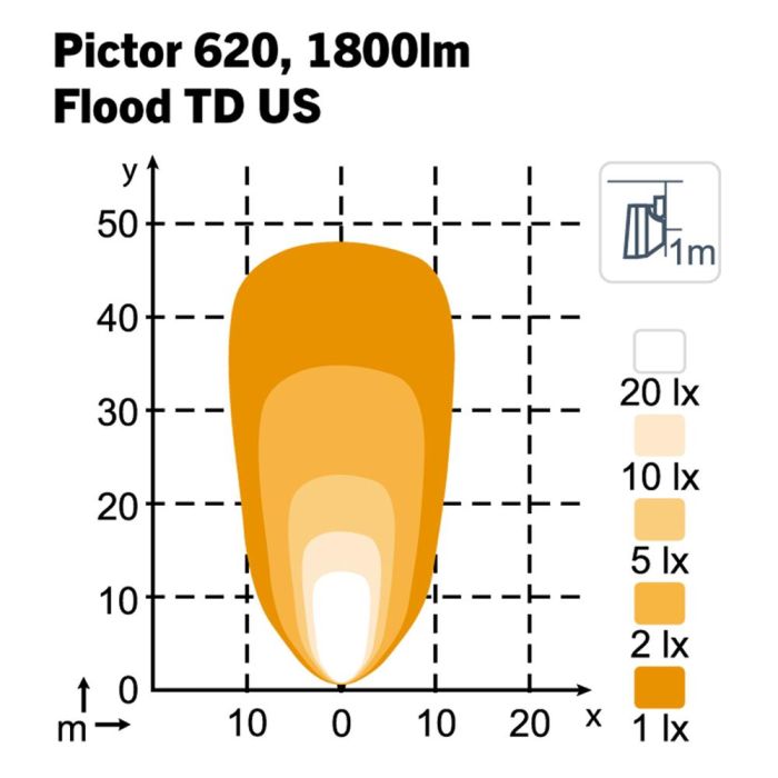 Фара Nordic Lights Pictor 620 LED