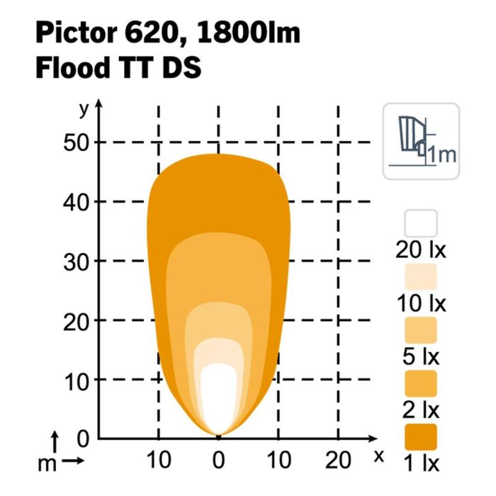 Фара Nordic Lights Pictor 620 LED