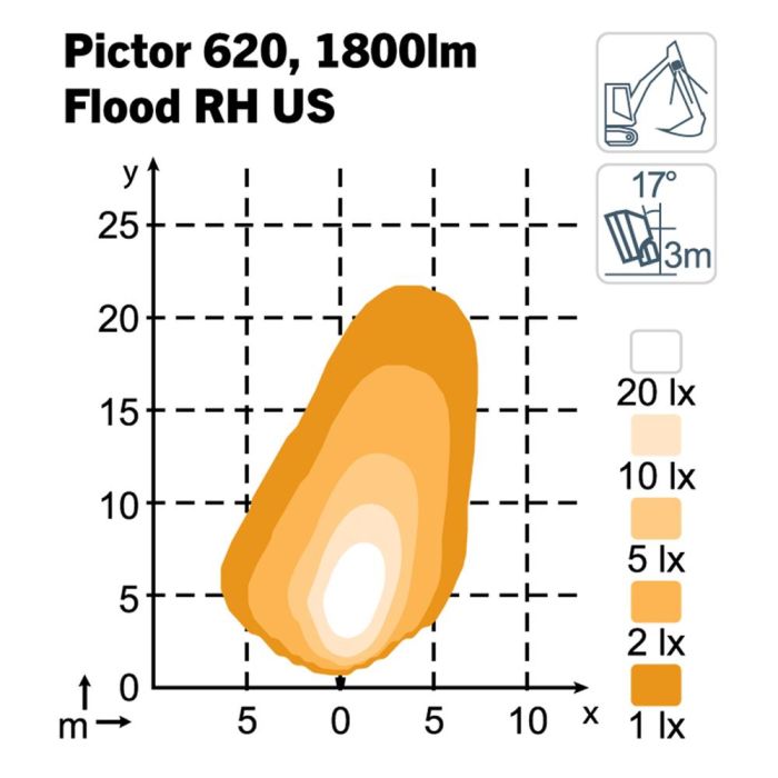 Фара Nordic Lights Pictor 620 LED