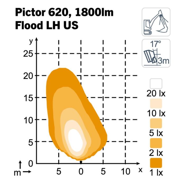 Фара Nordic Lights Pictor 620 LED