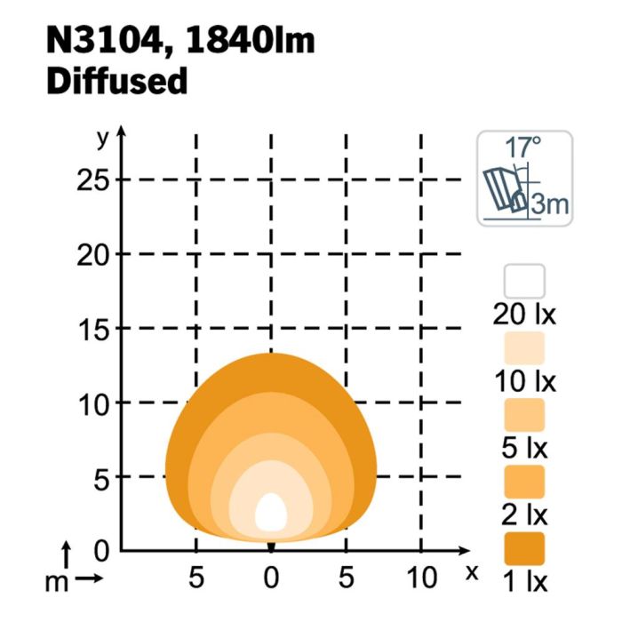 Фара Nordic Lights Virgo Pro N3104 LED