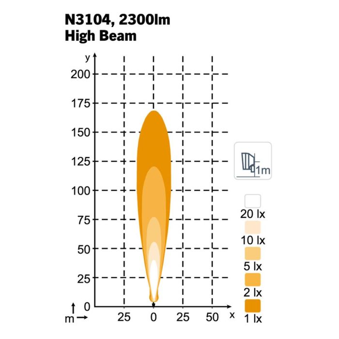 Фара Nordic Lights Virgo Pro N3104 LED