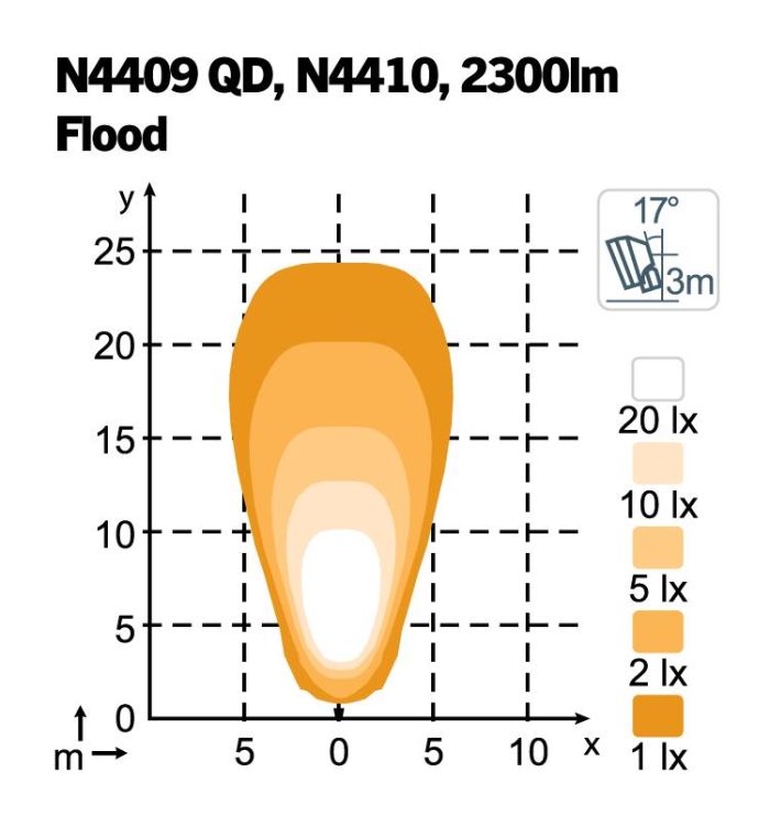 Фара Nordic Lights Scorpius PRO N4410 LED