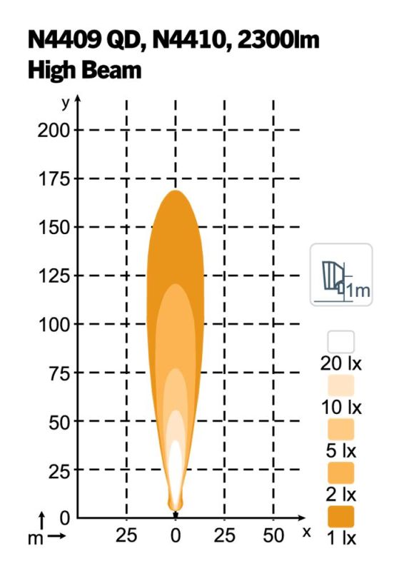 Фара Nordic Lights Scorpius PRO N4410 LED