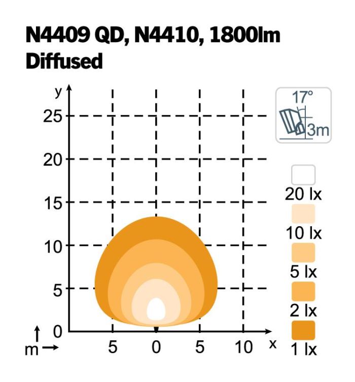 Фара Nordic Lights Scorpius PRO N4410 LED