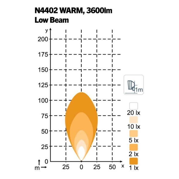 Фара Nordic Lights Scorpius Pro N4402 Warm (теплый свет)