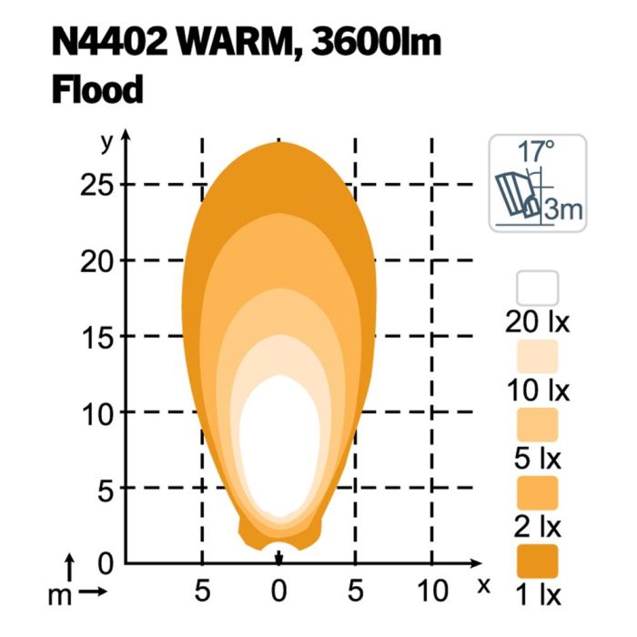 Фара Nordic Lights Scorpius Pro N4402 Warm (теплый свет)