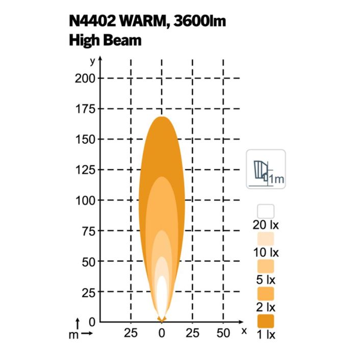 Фара Nordic Lights Scorpius Pro N4402 Warm (теплый свет)