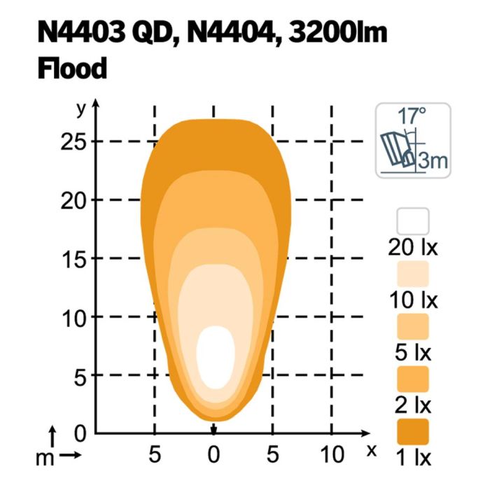 Фара Nordic Lights Scorpius PRO LED N4404