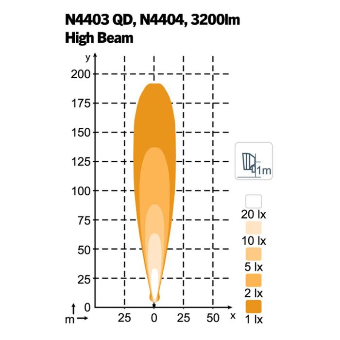 Фара Nordic Lights Scorpius PRO LED N4404