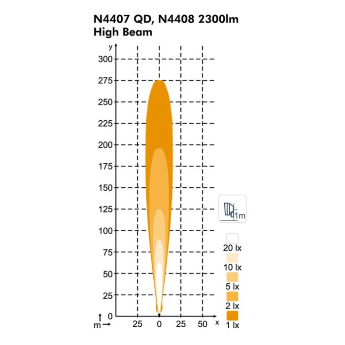 Фара Nordic Lights Scorpius PRO N4408 LED