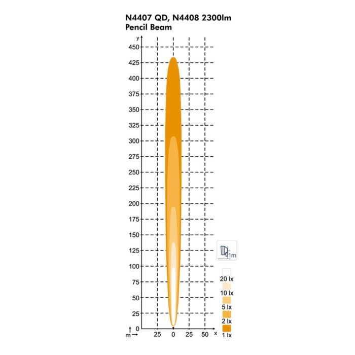 Фара Nordic Lights Scorpius PRO N4408 LED