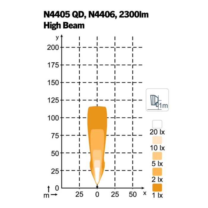 Фара Nordic Lights Scorpius XTR N4405 QD LED