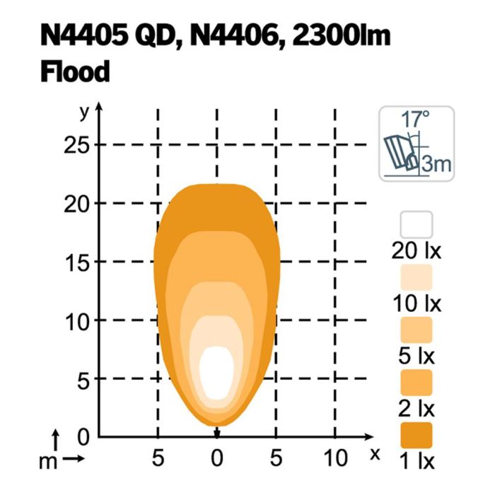 Фара Nordic Lights Scorpius XTR N4405 QD LED