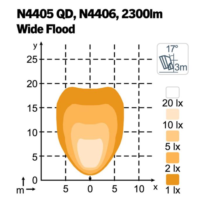 Фара Nordic Lights Scorpius XTR N4405 QD LED