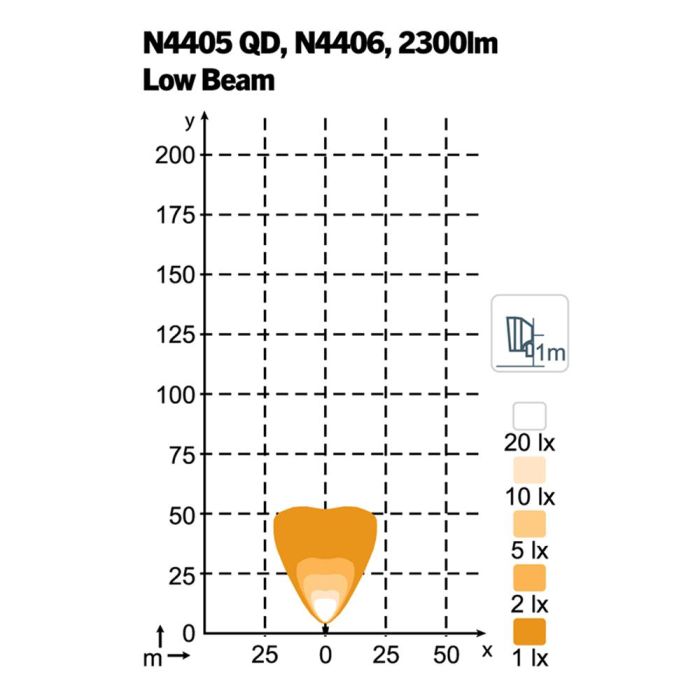 Фара Nordic Lights Scorpius XTR N4405 QD LED