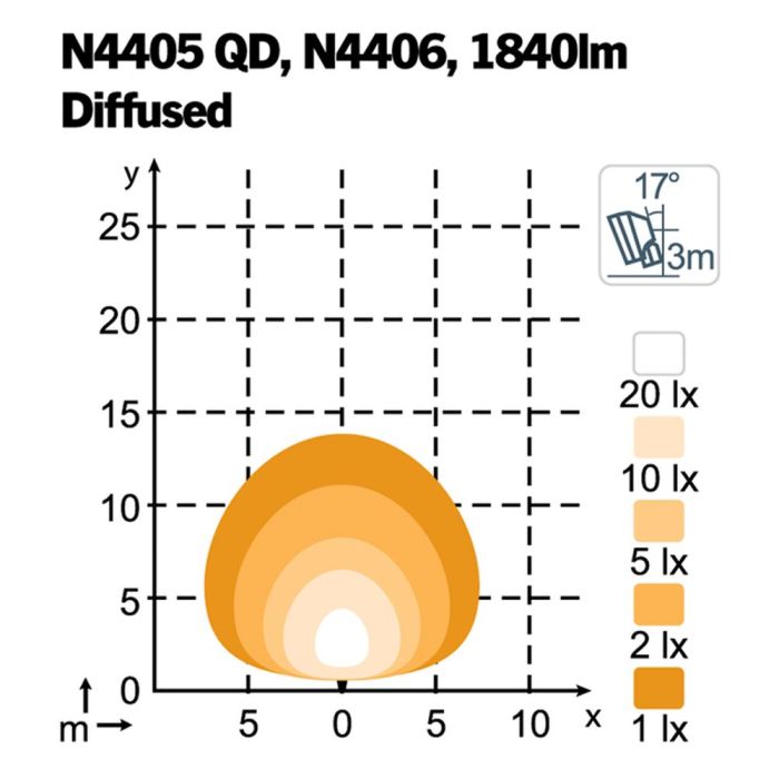 Фара Nordic Lights Scorpius XTR N4405 QD LED