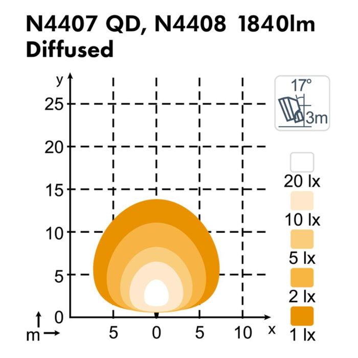 Фара Nordic Lights Scorpius XTR N4407 QD LED